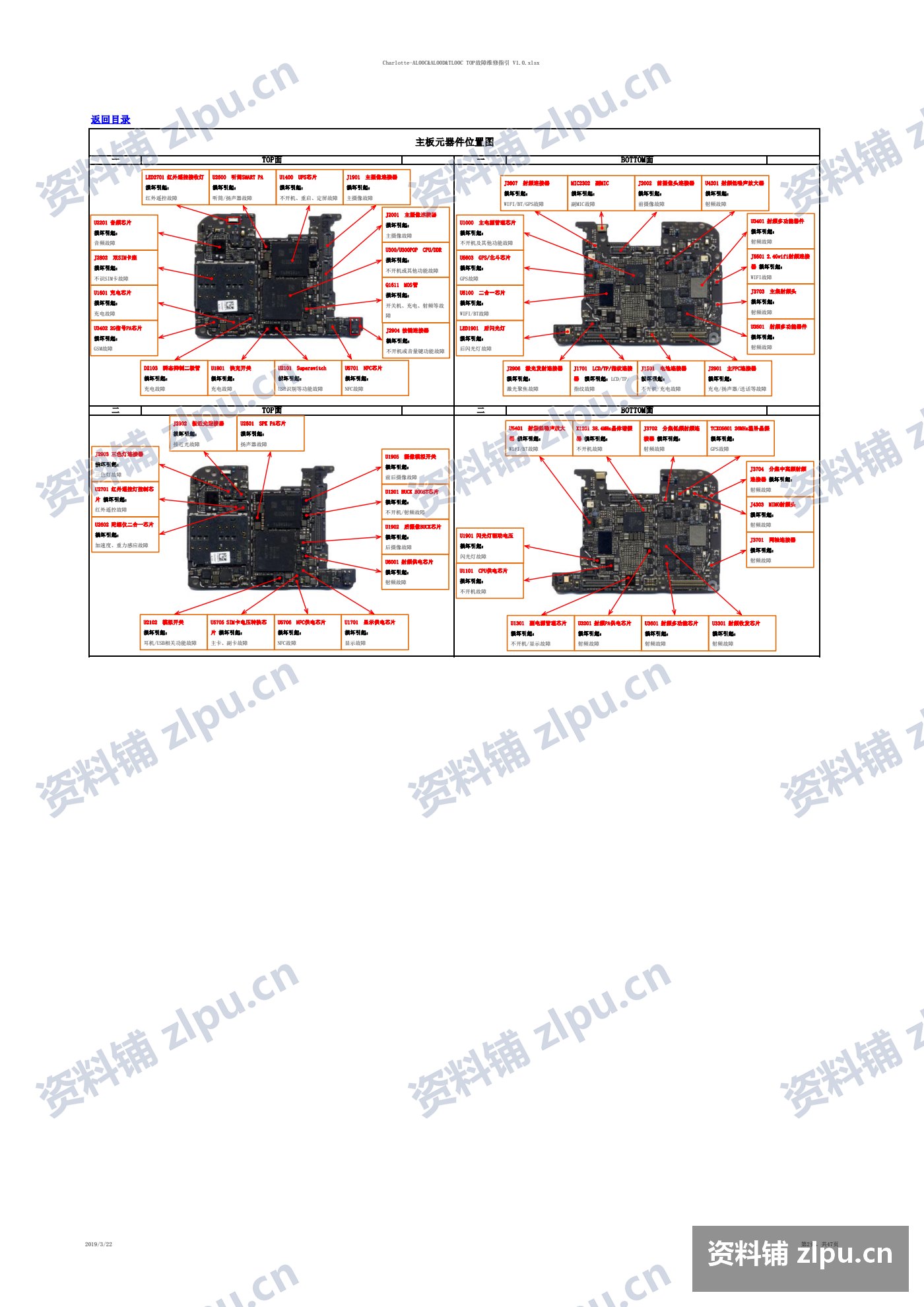 华为 P20 Pro 原厂维修图纸|原理图+位置图+注释图(3份PDF)插图1 注释图:主板元器件位置 + 故障标注