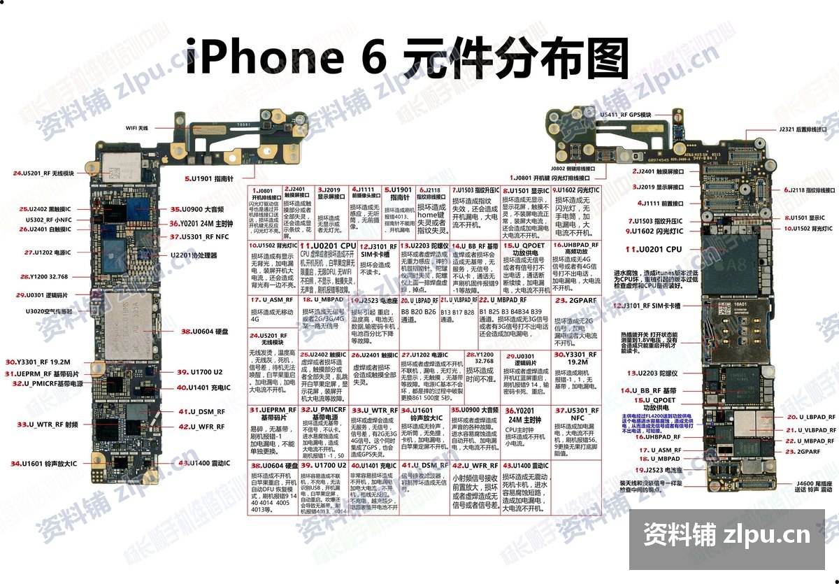 iPhone 全系列主板元器件分布图 12 型号|高清位号图 + 故障分布图插图1 iPhone 6 主板元器件分布:全板位号一图定位