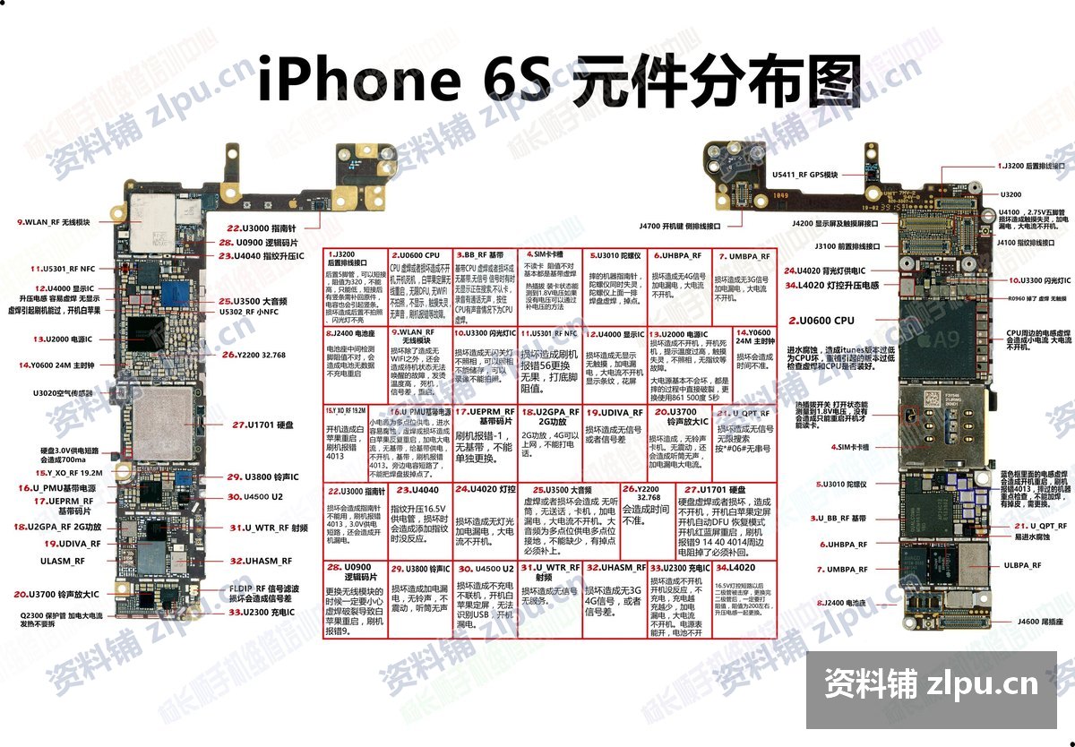 iPhone 全系列主板元器件分布图 12 型号|高清位号图 + 故障分布图插图2 iPhone 6S 分布图,与 6 代差异点可直接对比