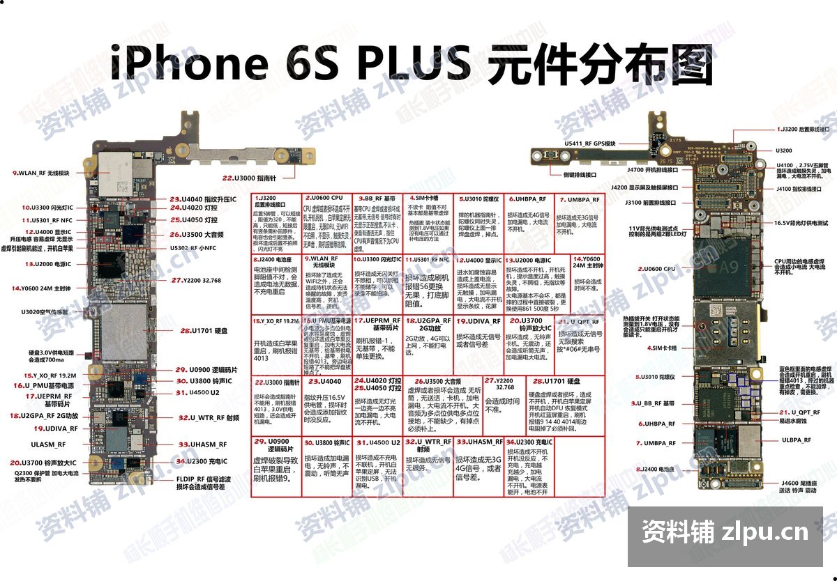 iPhone 全系列主板元器件分布图 12 型号|高清位号图 + 故障分布图插图3 iPhone 7 系列:双层板布局与关键供电区域