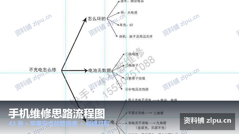 手机维修思路流程图 43 张|苹果·安卓故障排查 + 通病表·漏电表·对照表-资料铺