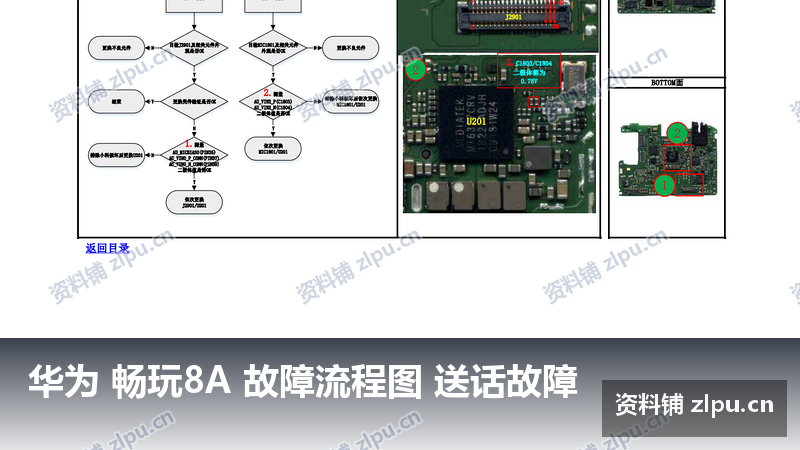 华为 畅玩8A 故障流程图 送话故障-资料铺