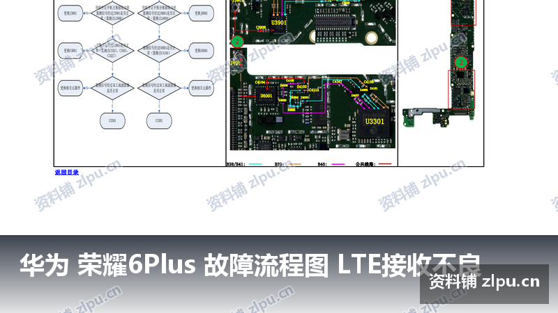 华为 荣耀6Plus 故障流程图 LTE接收不良-资料铺