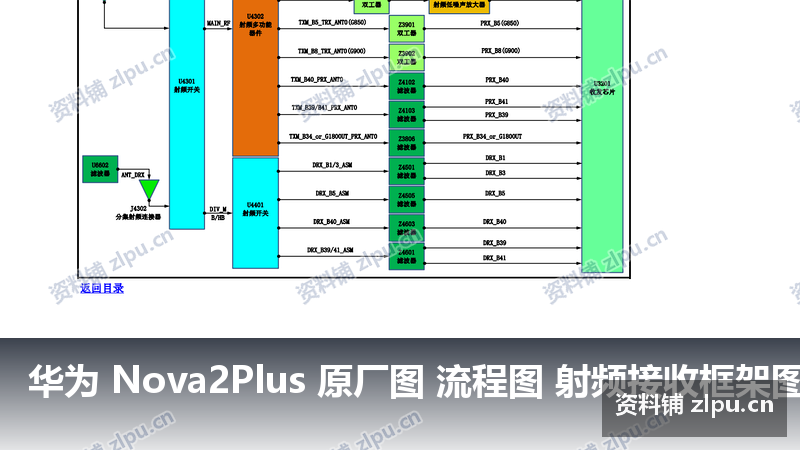 华为 Nova2Plus 原厂图 流程图 射频接收框架图-资料铺