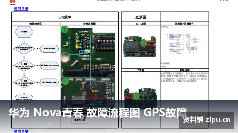 华为 Nova青春 故障流程图 GPS故障-资料铺