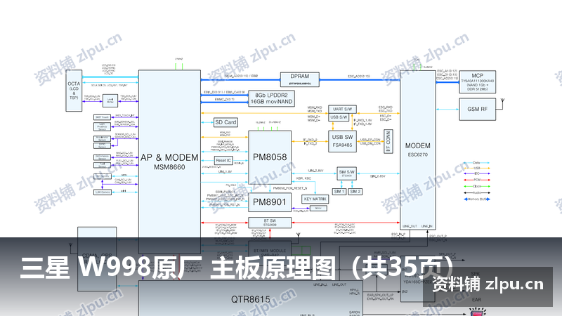 三星 W998原厂 主板原理图(共35页)-资料铺