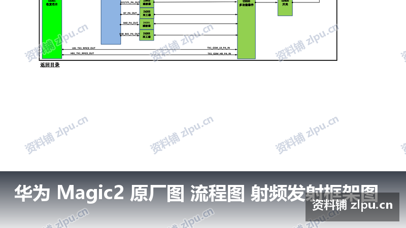 华为 Magic2 原厂图 流程图 射频发射框架图-资料铺