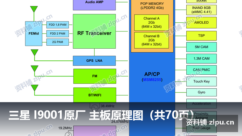 三星 I9001原厂 主板原理图(共70页)-资料铺