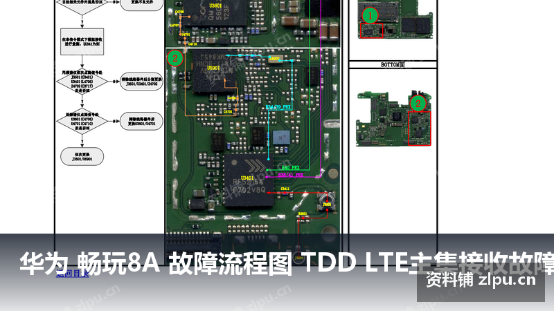 华为 畅玩8A 故障流程图 TDD LTE主集接收故障-资料铺