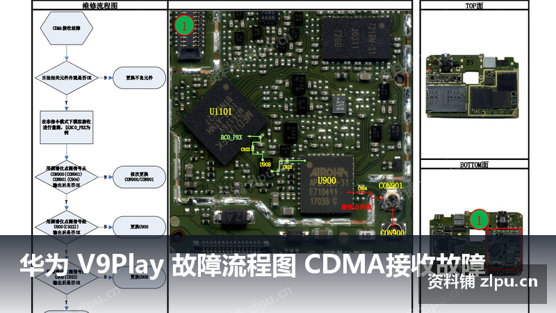 华为 V9Play 故障流程图 CDMA接收故障-资料铺