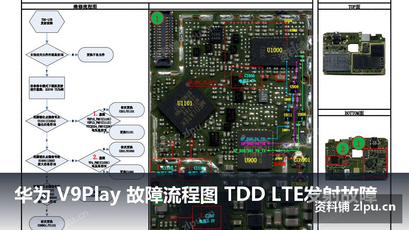 华为 V9Play 故障流程图 TDD LTE发射故障-资料铺