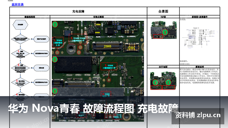 华为 Nova青春 故障流程图 充电故障-资料铺