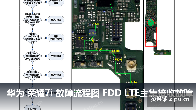 华为 荣耀7i 故障流程图 FDD LTE主集接收故障-资料铺