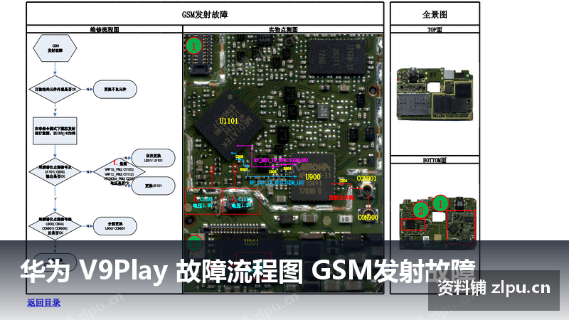 华为 V9Play 故障流程图 GSM发射故障-资料铺