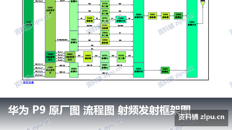 华为 P9 原厂图 流程图 射频发射框架图-资料铺