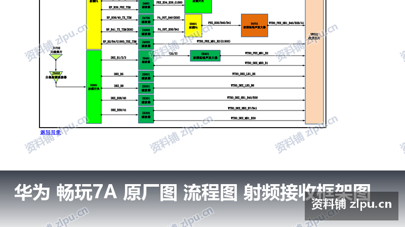 华为 畅玩7A 原厂图 流程图 射频接收框架图-资料铺