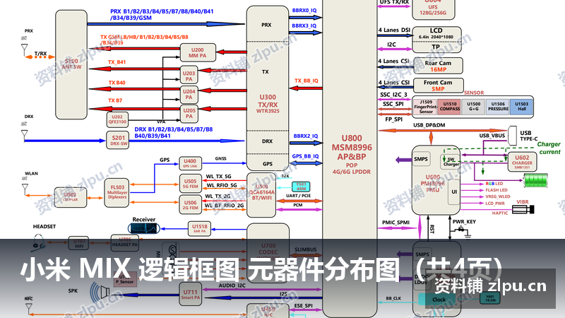 小米 MIX 逻辑框图 元器件分布图（共4页）-资料铺
