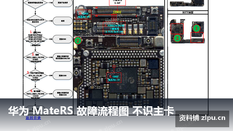 华为 MateRS 故障流程图 不识主卡-资料铺