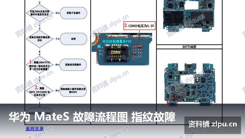 华为 MateS 故障流程图 指纹故障-资料铺