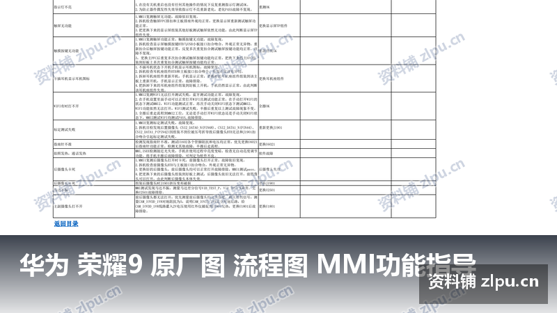 华为 荣耀9 原厂图 流程图 MMI功能指导-资料铺