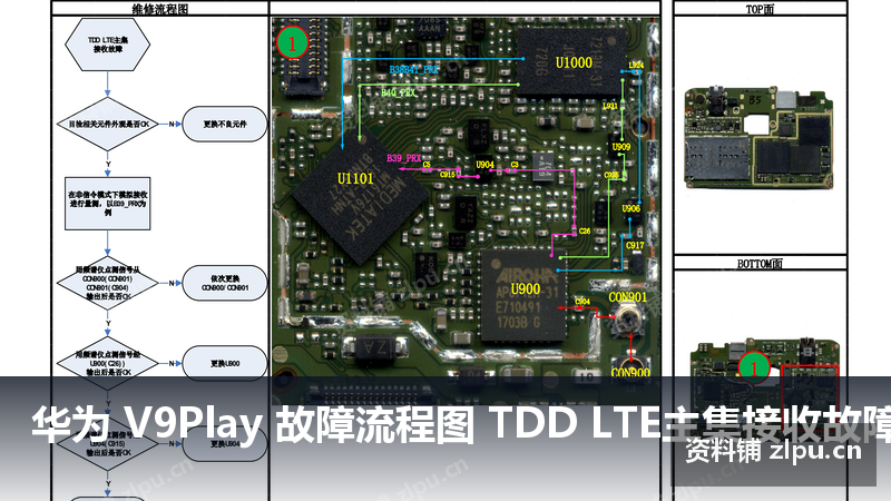 华为 V9Play 故障流程图 TDD LTE主集接收故障-资料铺