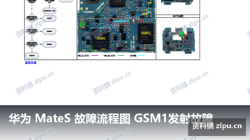 华为 MateS 故障流程图 GSM1发射故障-资料铺