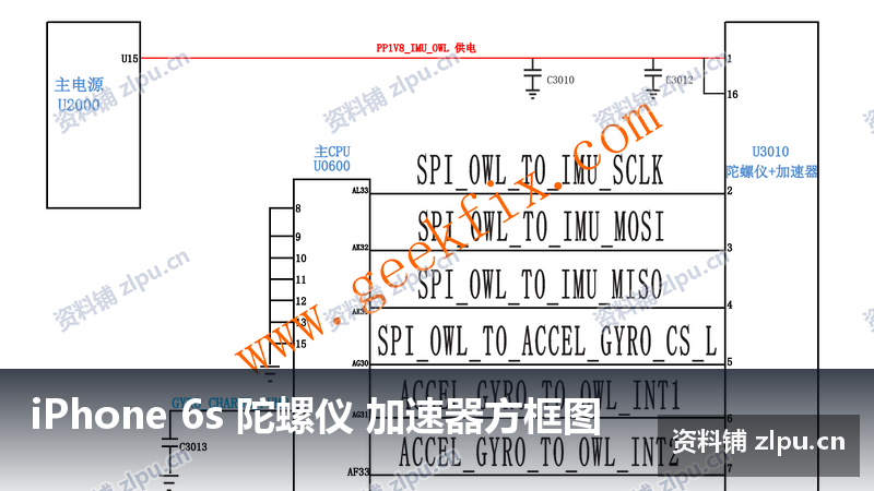 iPhone 6s 陀螺仪 加速器方框图-资料铺