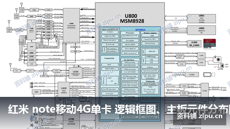 红米 note移动4G单卡 逻辑框图、主板元件分布图(共4页)-资料铺