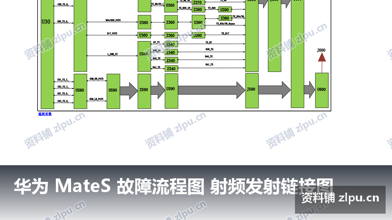 华为 MateS 故障流程图 射频发射链接图-资料铺