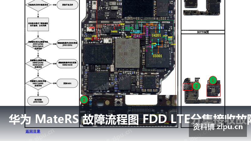 华为 MateRS 故障流程图 FDD LTE分集接收故障(共2页)-资料铺
