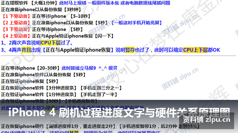 iPhone 4 刷机过程进度文字与硬件关系原理图-资料铺