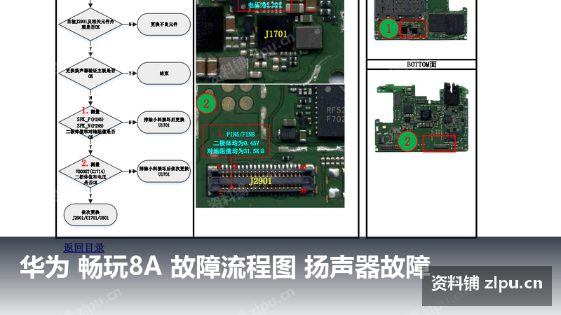 华为 畅玩8A 故障流程图 扬声器故障-资料铺