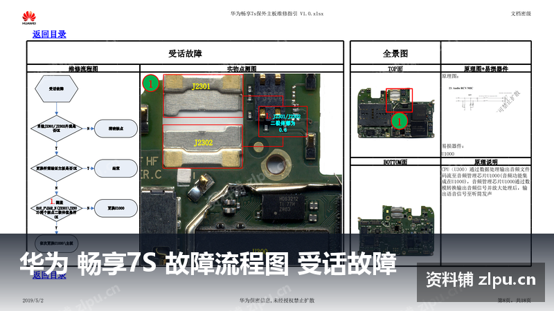 华为 畅享7S 故障流程图 受话故障-资料铺