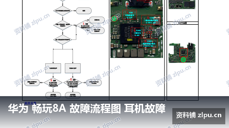 华为 畅玩8A 故障流程图 耳机故障-资料铺