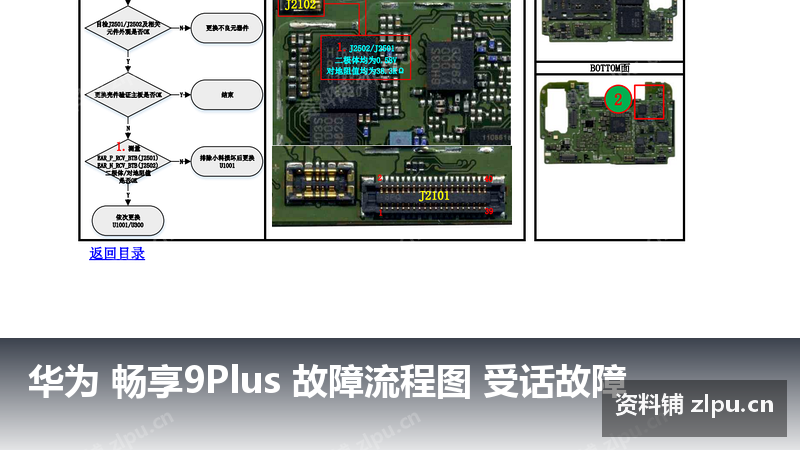 华为 畅享9Plus 故障流程图 受话故障-资料铺