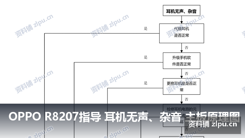 OPPO R8207指导 耳机无声、杂音 主板原理图-资料铺