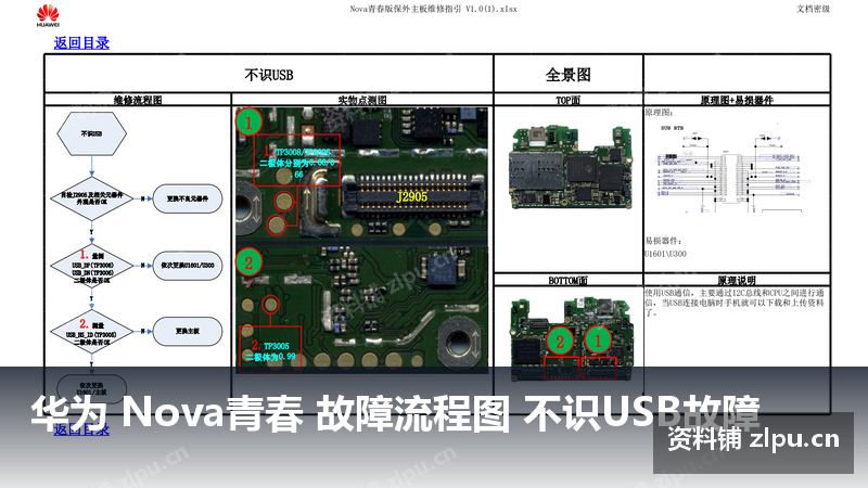 华为 Nova青春 故障流程图 不识USB故障-资料铺
