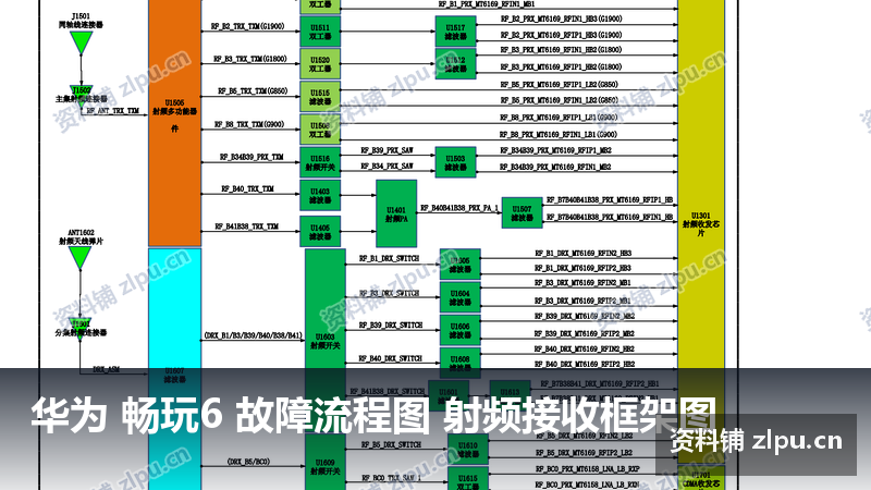 华为 畅玩6 故障流程图 射频接收框架图-资料铺