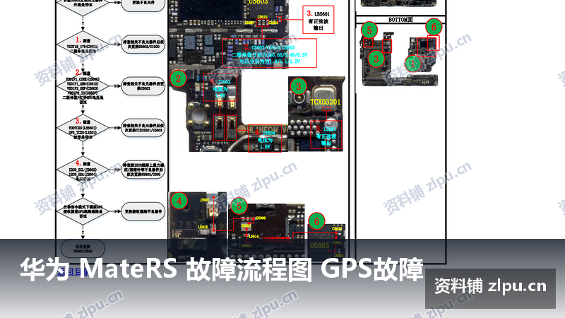 华为 MateRS 故障流程图 GPS故障-资料铺