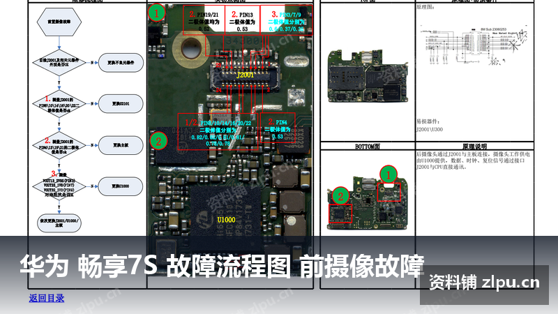 华为 畅享7S 故障流程图 前摄像故障-资料铺
