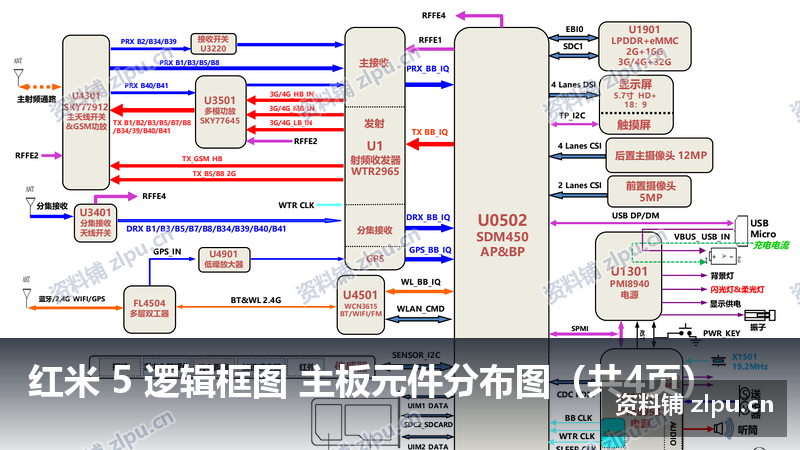 红米 5 逻辑框图 主板元件分布图(共4页)-资料铺