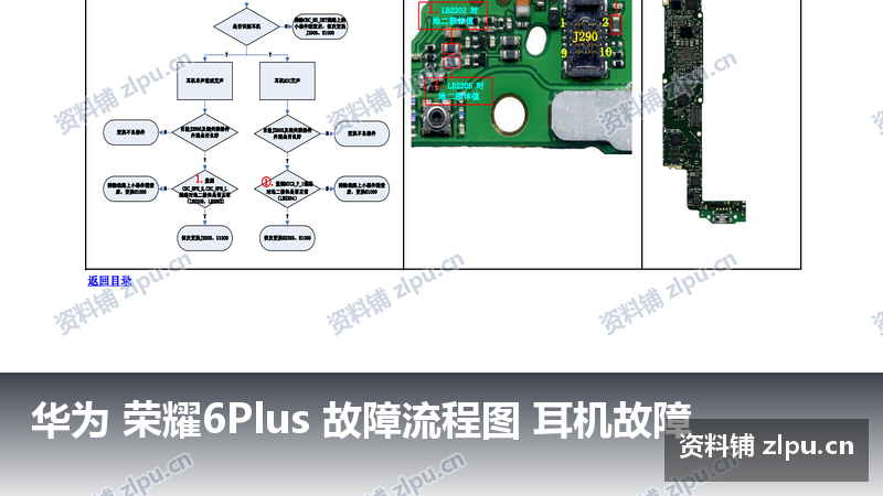 华为 荣耀6Plus 故障流程图 耳机故障-资料铺