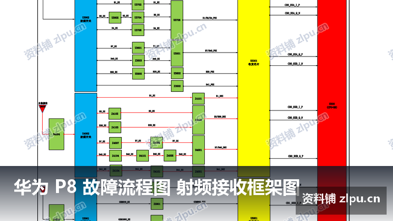 华为 P8 故障流程图 射频接收框架图-资料铺
