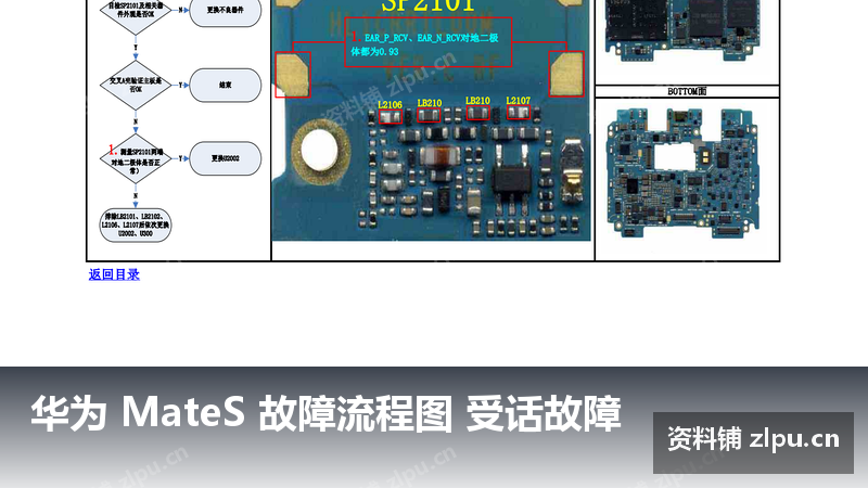 华为 MateS 故障流程图 受话故障-资料铺
