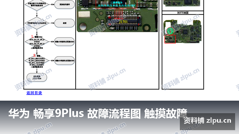 华为 畅享9Plus 故障流程图 触摸故障-资料铺