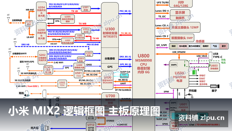 小米 MIX2 逻辑框图 主板原理图-资料铺