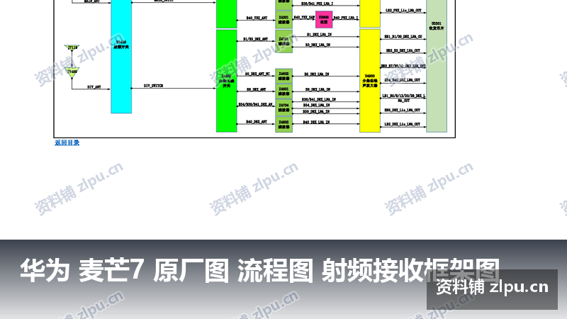 华为 麦芒7 原厂图 流程图 射频接收框架图-资料铺
