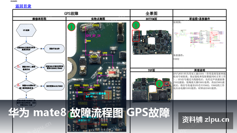华为 mate8 故障流程图 GPS故障-资料铺
