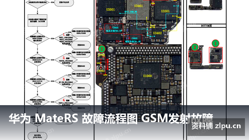 华为 MateRS 故障流程图 GSM发射故障-资料铺