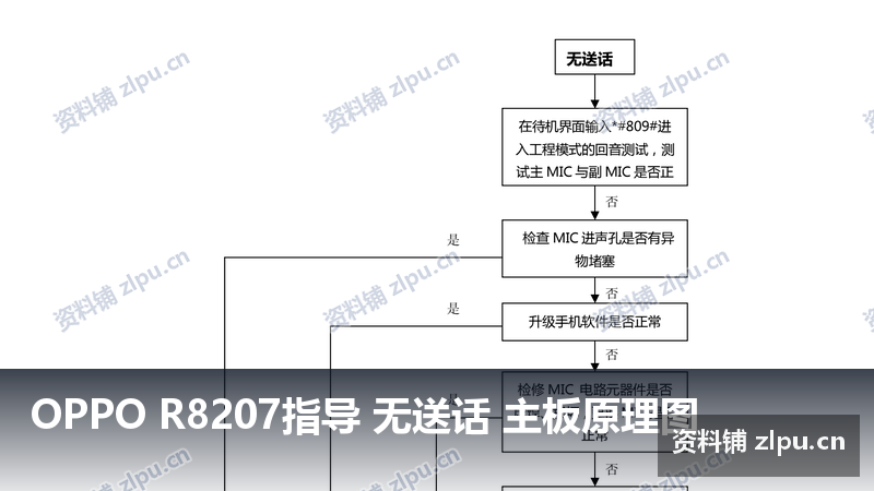 OPPO R8207指导 无送话 主板原理图-资料铺